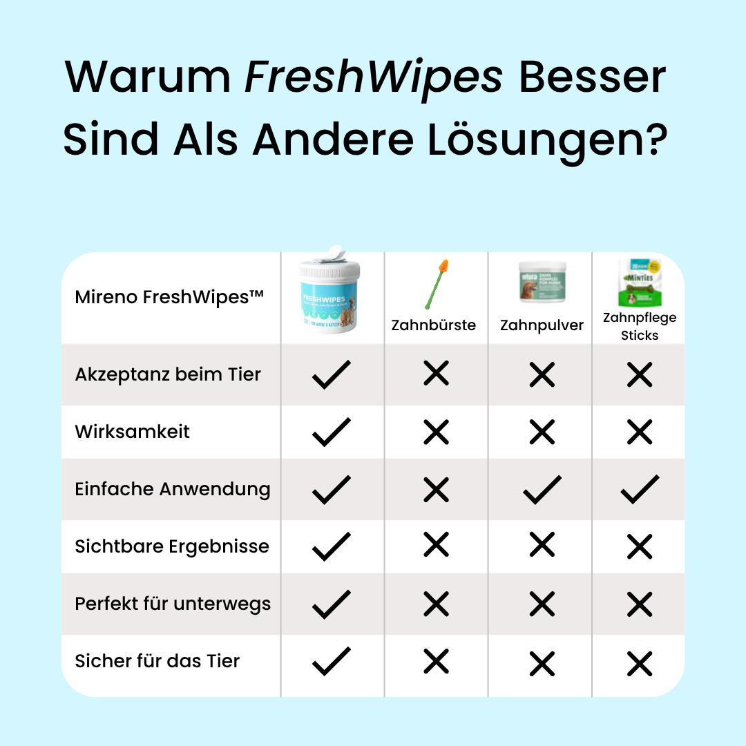 FreshWipes